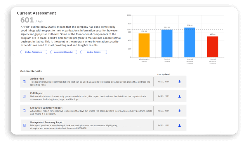 Screenshot of risk assessment